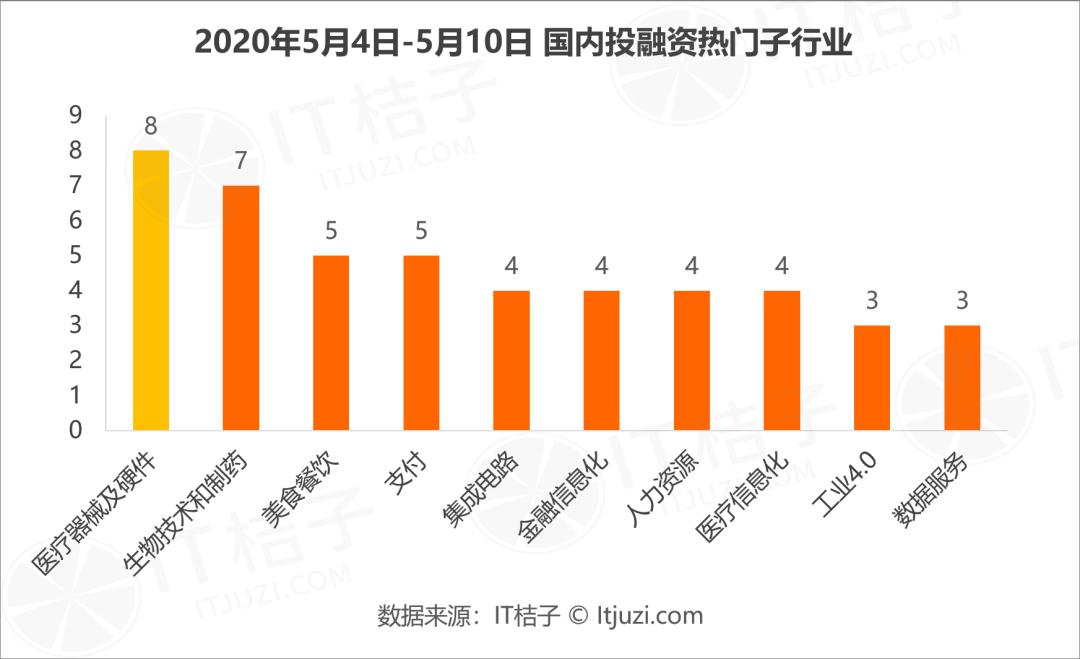 丰巢gdp(3)