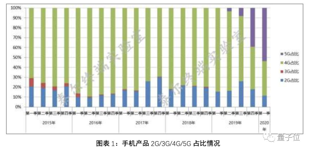 2020年1至3月份gdp_2020年3月份日历图片
