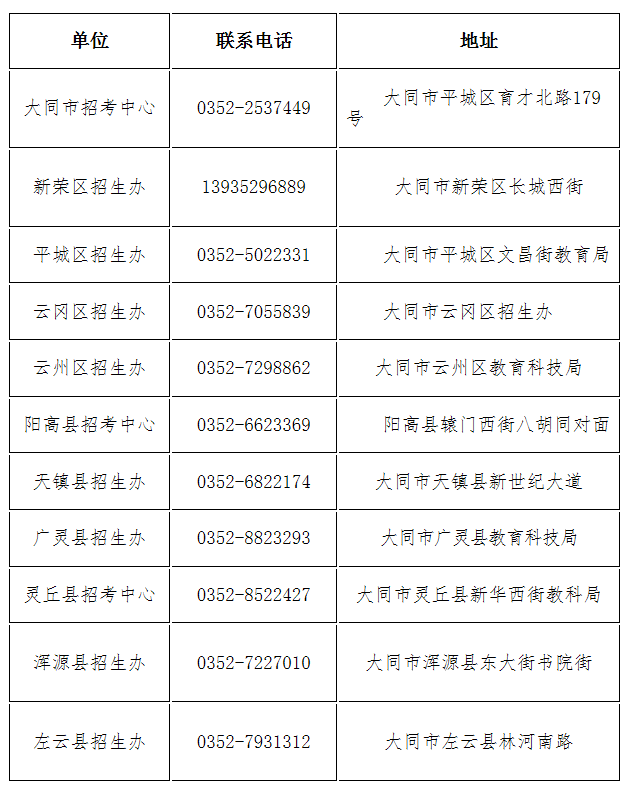 2020年大同中考排名_2020年大同市中考成绩和高中录取分数线(含县区)正式