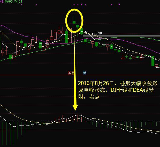 怎么理解股票的涨跌 98d47da3e79f45309fe1a783efe11d32.jpeg