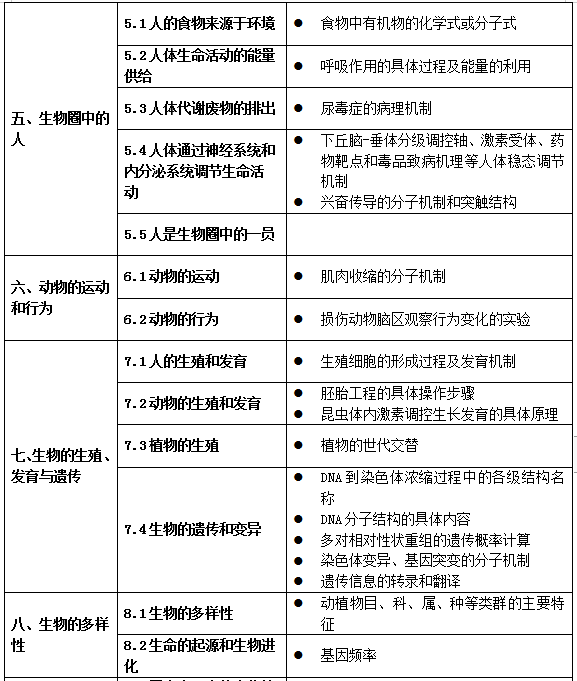 濮阳全体老师注意！教育部明确中小学不能教这些...