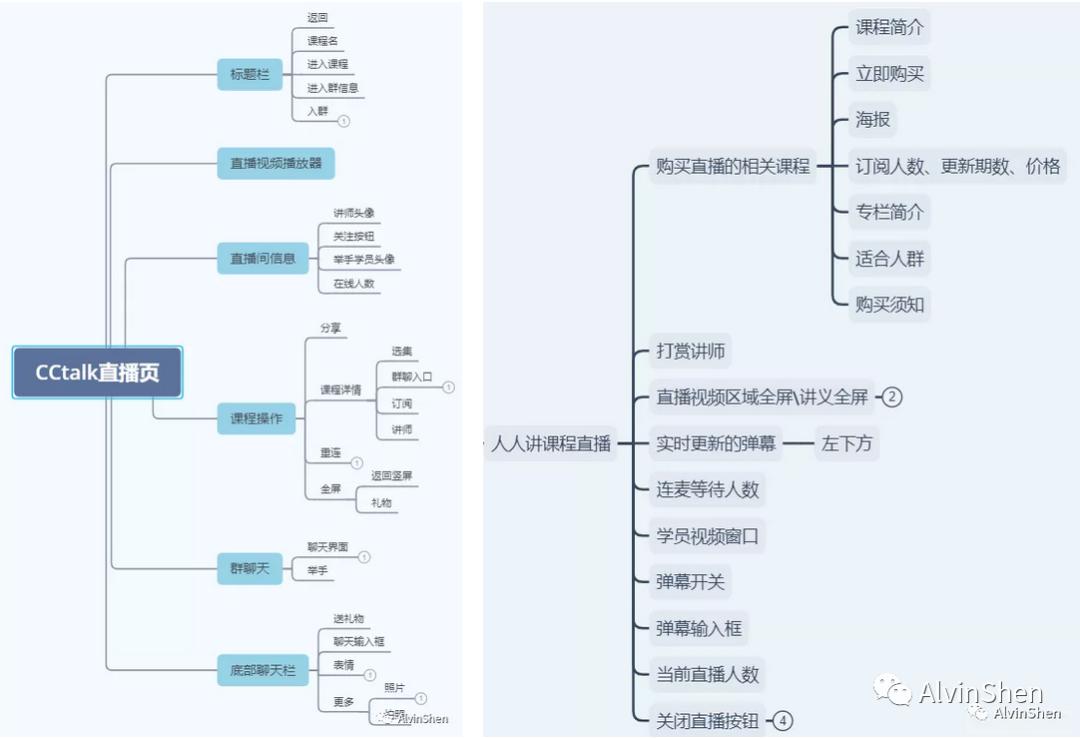 [直播]CCtalk竞品分析 ：如何成为教育直播平台Top1？
