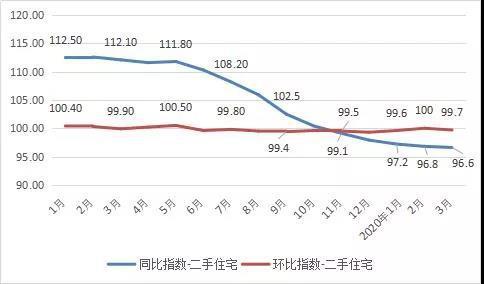 贵阳人均工资_贵阳花果园(3)