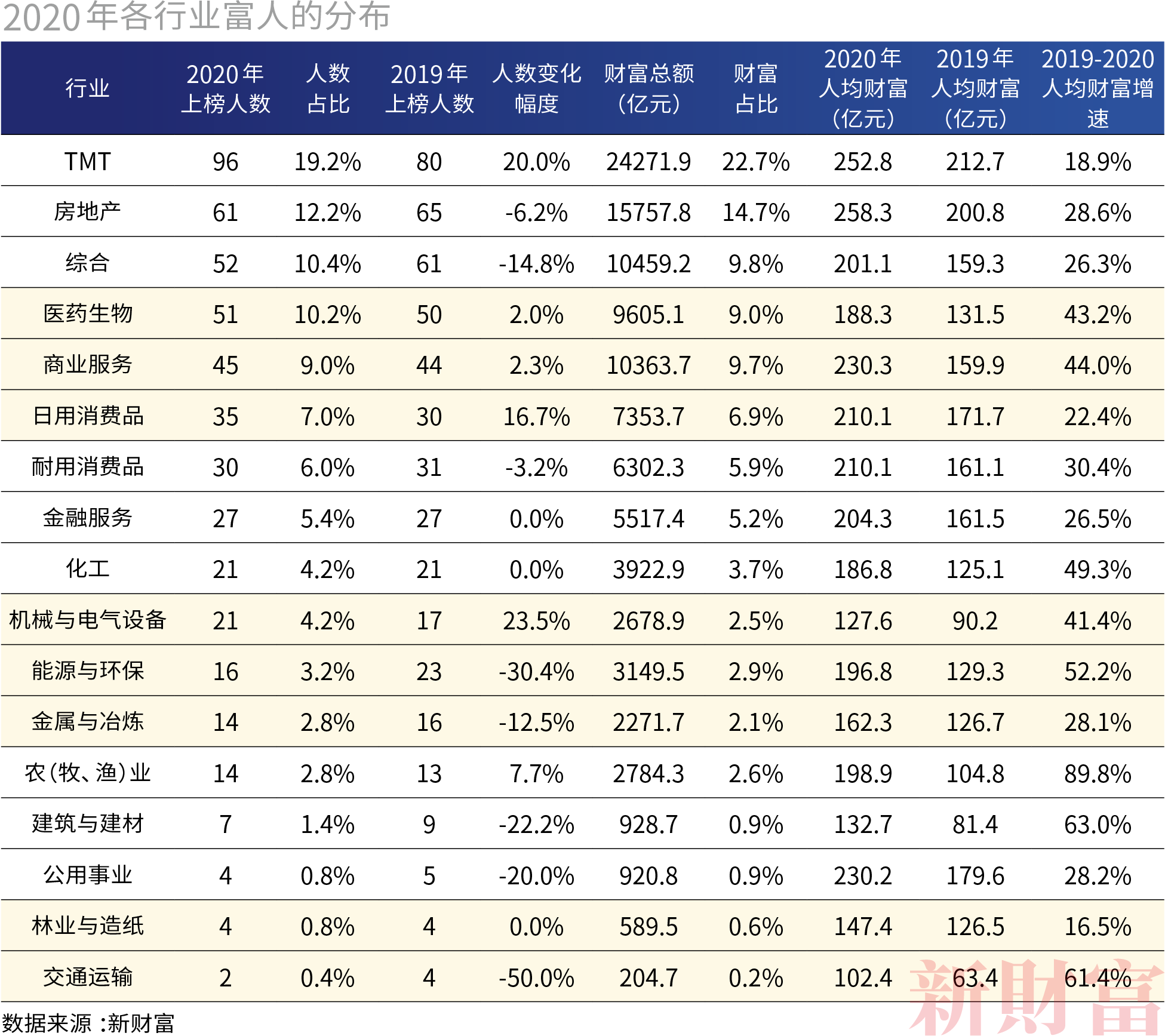 中国出生人口如果到500万_中国出生人口图(3)