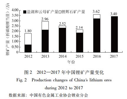 泉州中石化产值gdp_经济数据造假的只有辽宁一省