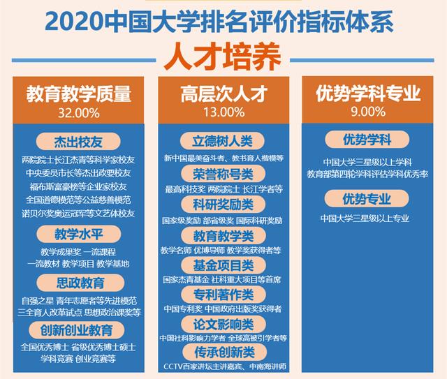 ncaa篮球大学排名2020_NCAA出产的十大NBA巨星,和库里分别排名一二