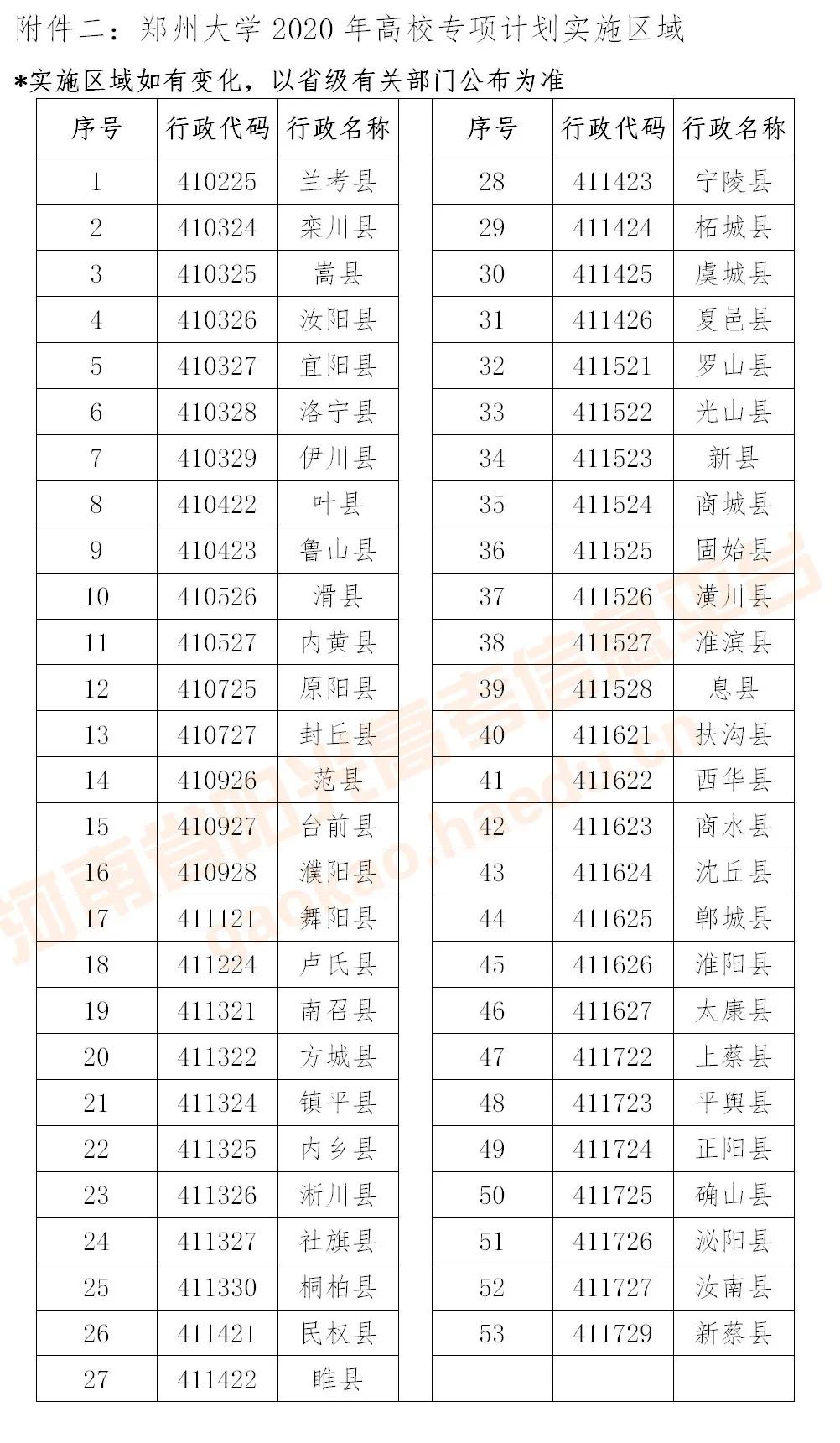 「高校」考生千万别错过！郑州大学招360人！多所高校专项计划发布