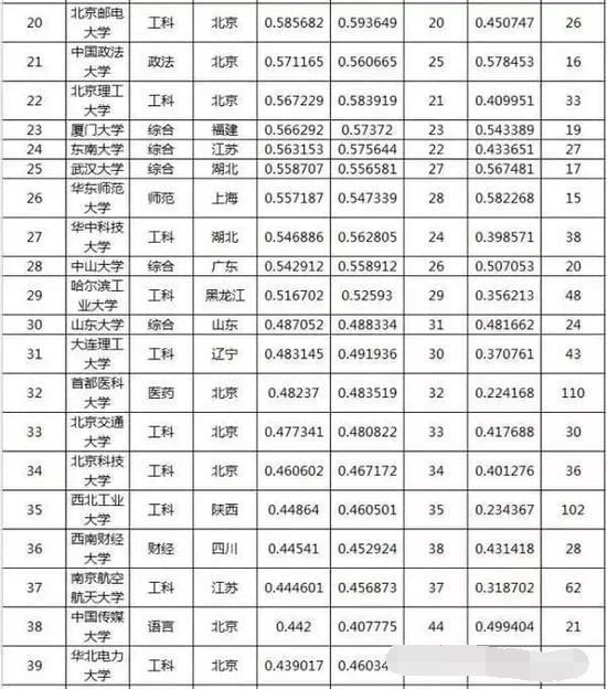 大学考试排名_世界排名前100的大学