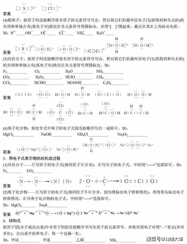 清单@高中生快看：化学一轮复习重点清单！家长快给孩子转！