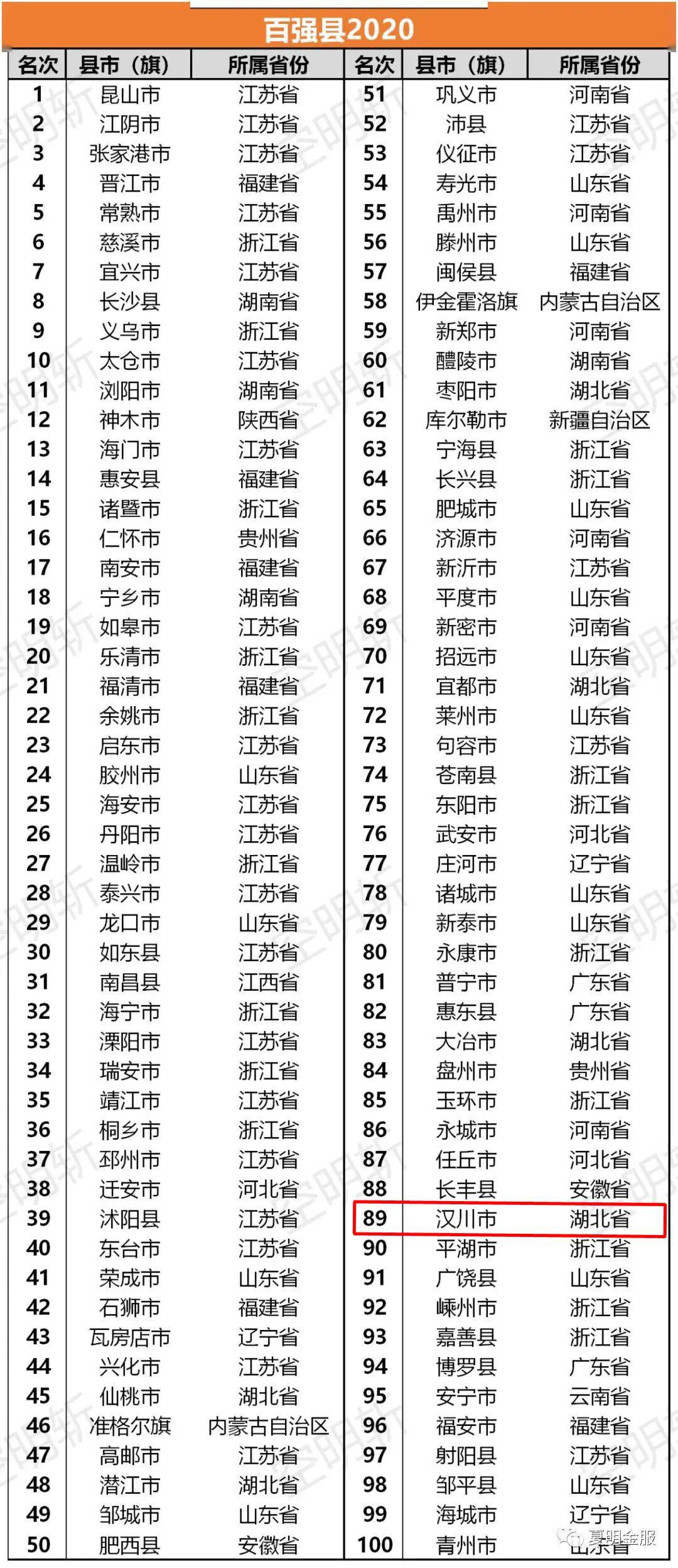 亦庄2020gdp_2020年亦庄规划后图(2)