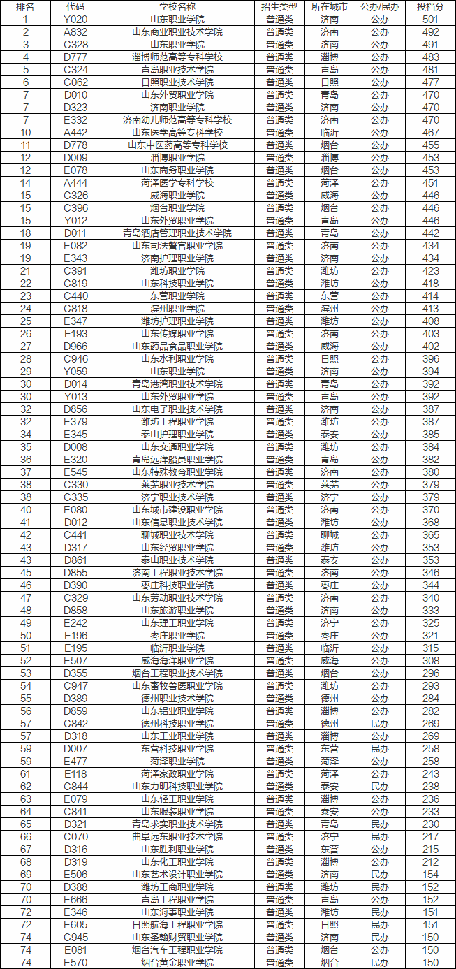 师范大专排名_武汉大专院校排名