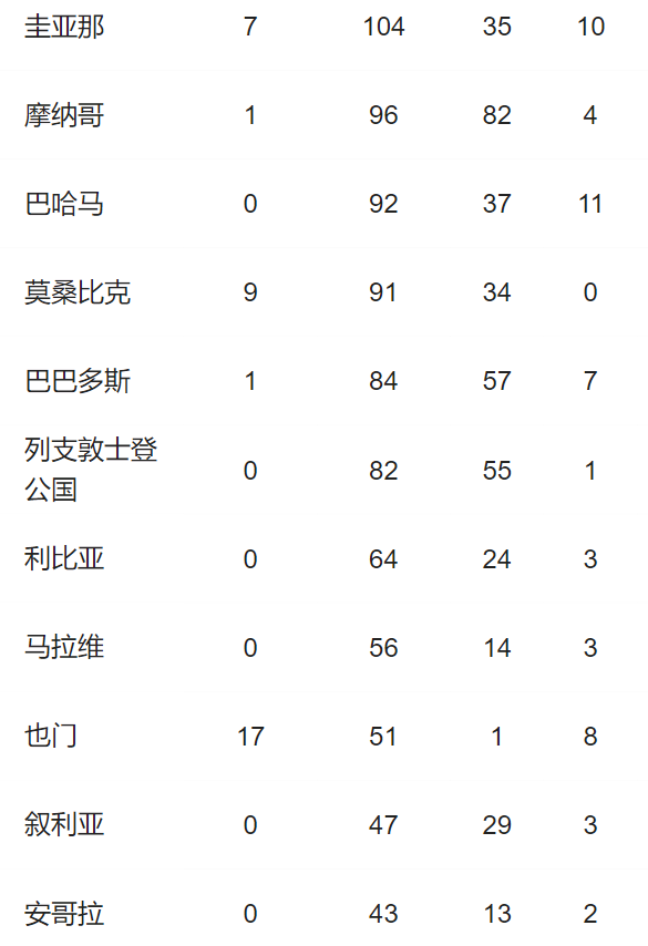 中国疫情最新消息泰国总人口_泰国新闻最新消息