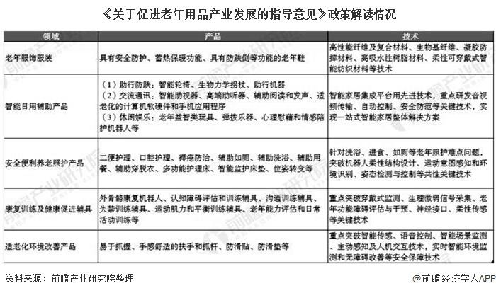 智慧养老总结_智慧养老图片(2)