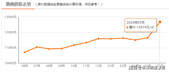 广东去掉广深佛莞还有多少gdp_迈入湾区时代,惠州能否强势崛起(2)