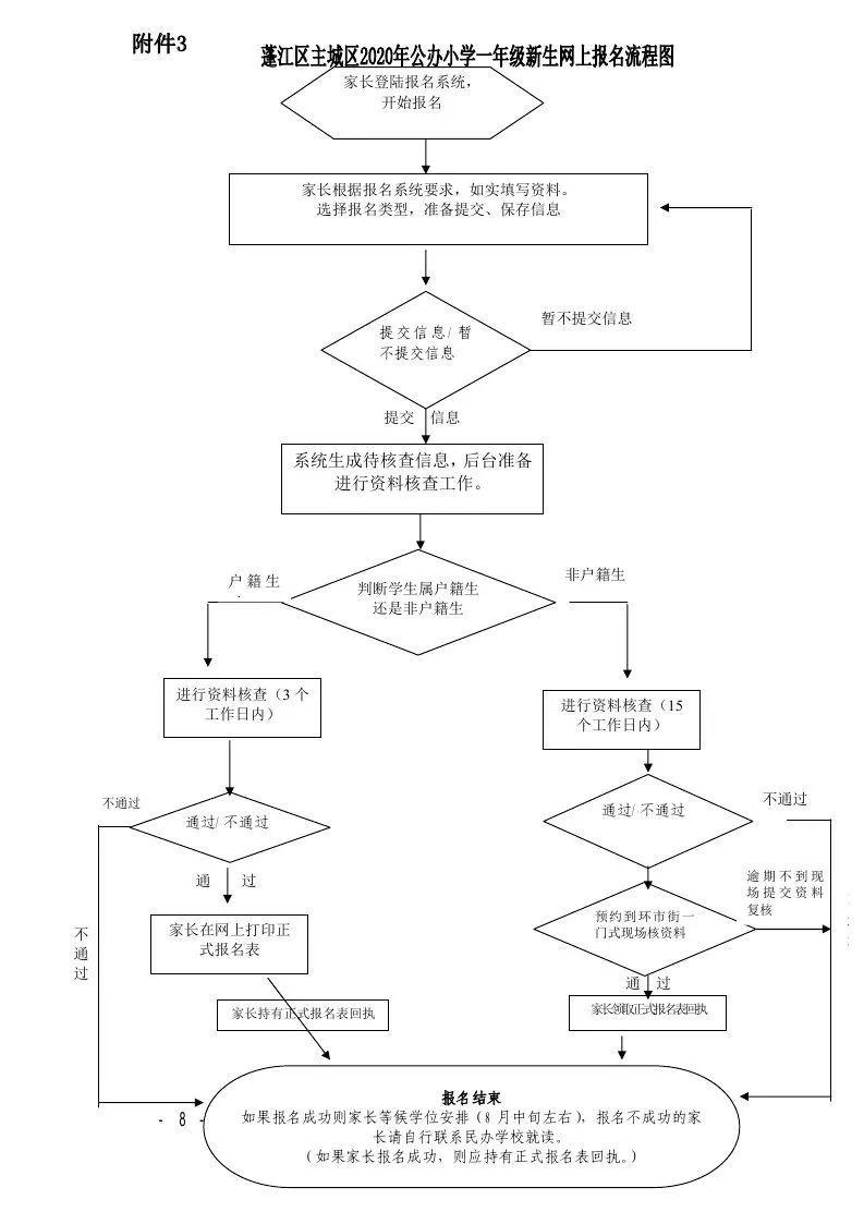 蓬江区2020GDP_江门蓬江区