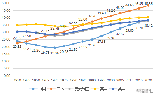 世界人口图表_世界人口