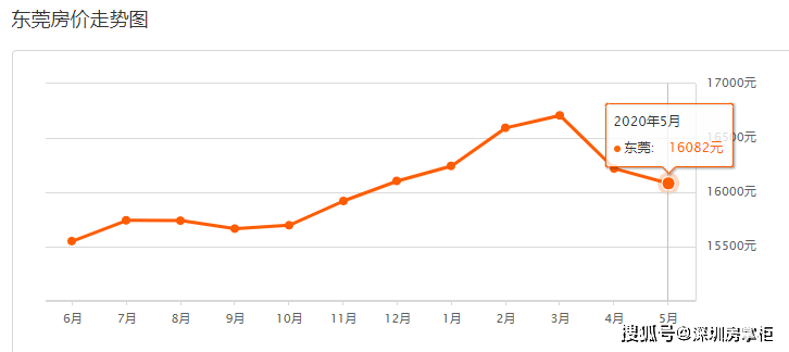 广东去掉广深佛莞还有多少gdp_迈入湾区时代,惠州能否强势崛起(3)