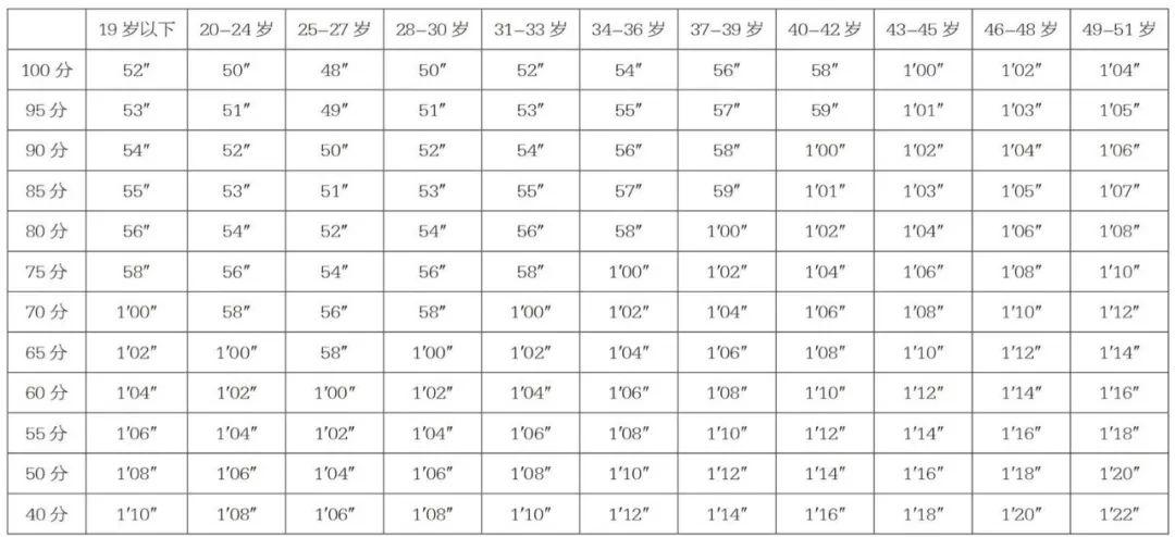 什么才算正式消防编制 a5d6a2eb7a6a4f2dad4551128a517fe4.jpeg