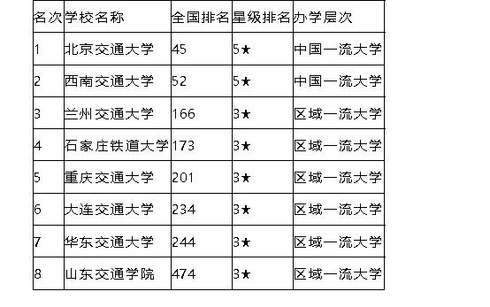 警官大学排名_中国人民警官大学