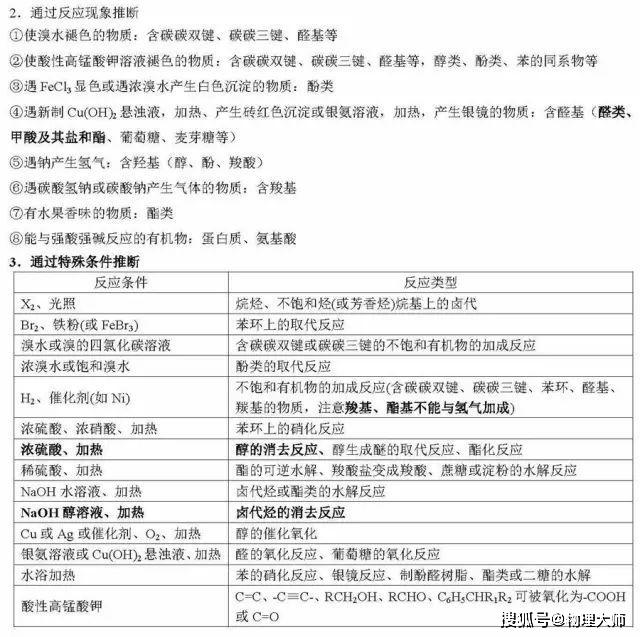 清单@高中生快看：化学一轮复习重点清单！家长快给孩子转！