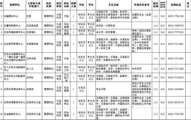 峄城招聘_峄城区区直医院公开招聘60人(5)