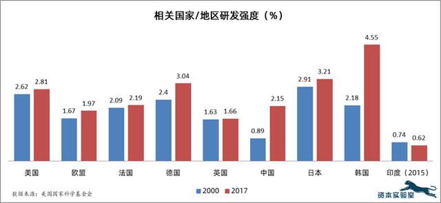 gdp下发(3)