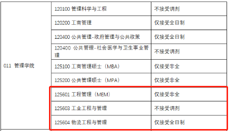 物流■请自取！52所MEM院校调剂信息汇总