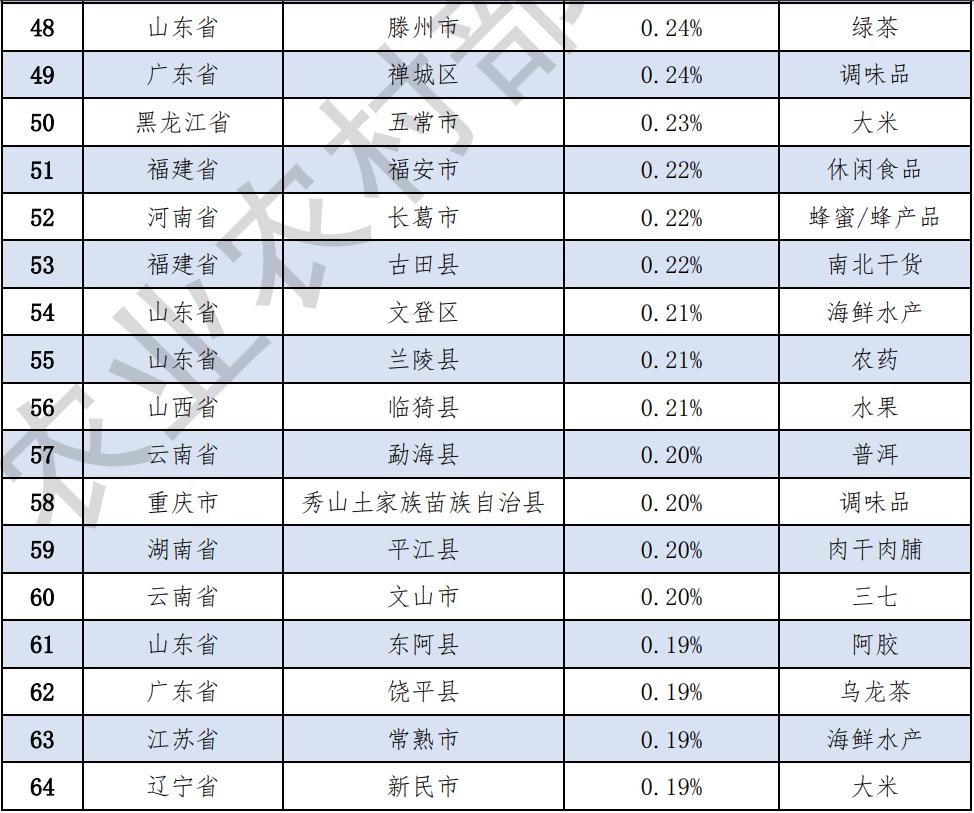 沈阳市县域经济GDP成绩排名_沈阳市地图(2)