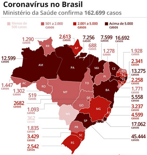 巴西新增6760例新冠肺炎确诊病例 累计162699例图片