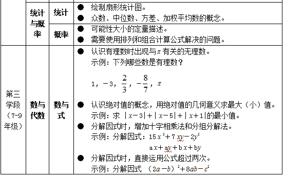 教育部明确，孩子学这些，超标了！