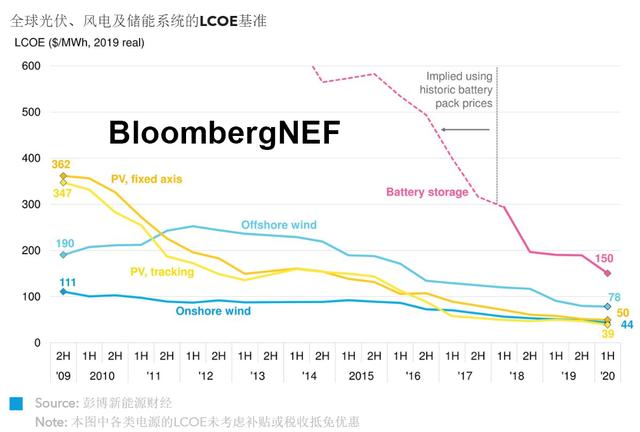 岑溪2021gdp估算_中国2015年人均GDP估算(2)