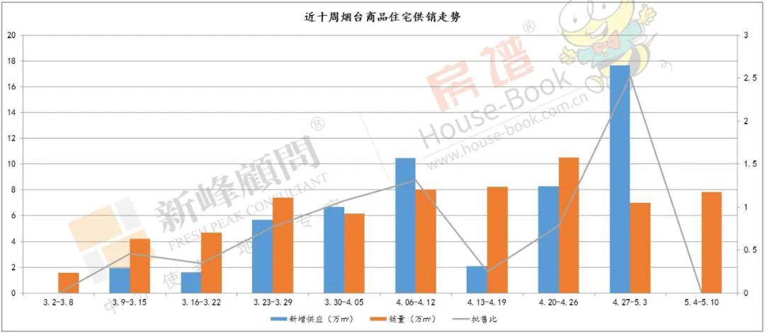 芝罘区gdp2020_山东一季度GDP大比拼 黄岛550亿居首位,沂水增速第一(3)