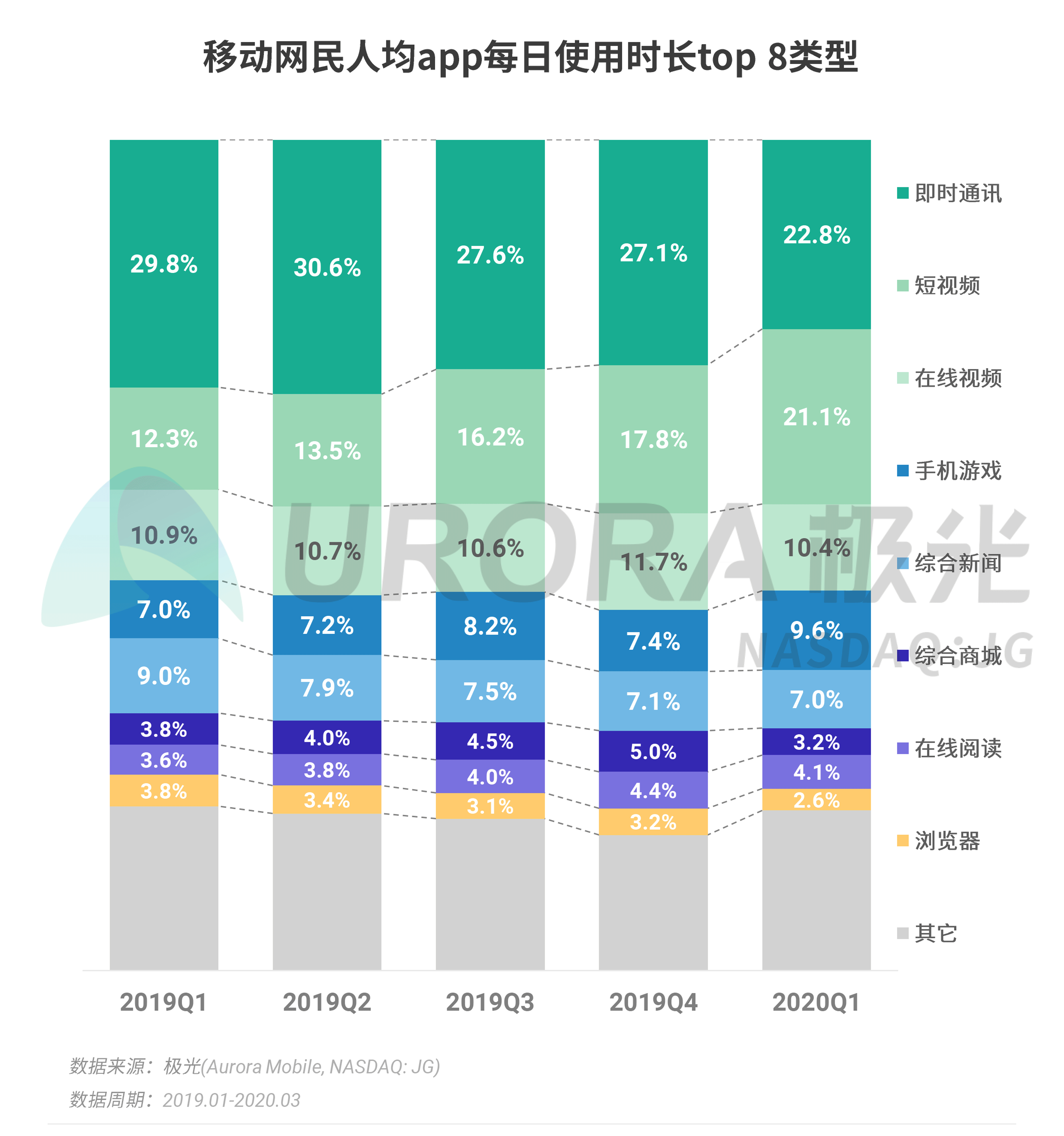 gdp统计的视频是怎么做的_书签怎么做(3)