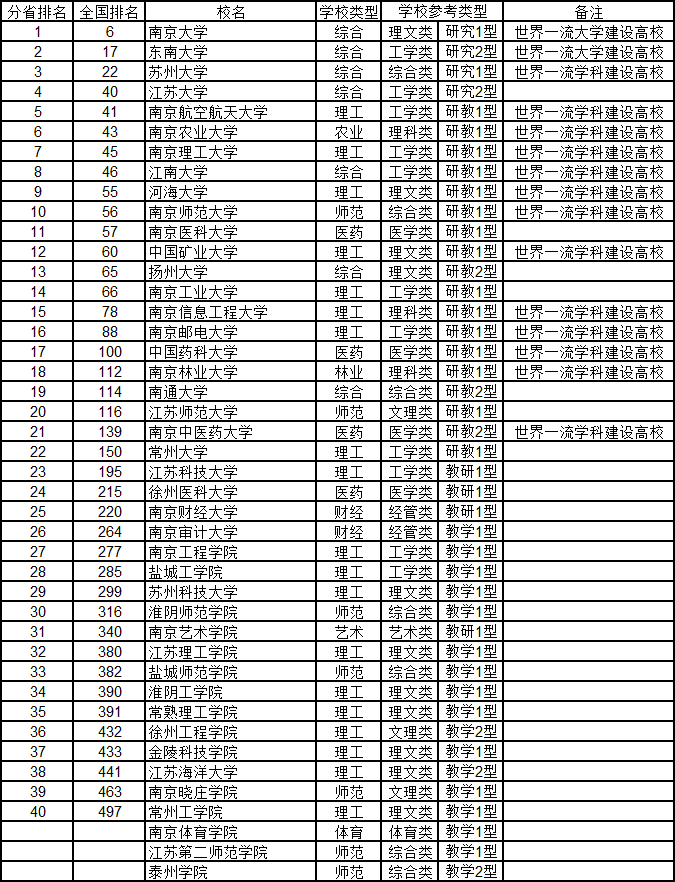 #综合#2020年武书连中国大学排行榜 762所好大学 你中意谁?