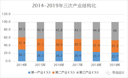 2019年总人口数_2021年日历图片