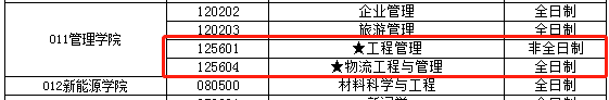 物流■请自取！52所MEM院校调剂信息汇总