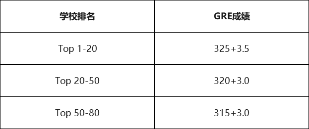 美国传媒研究生排名_美国著名艳星排名前10(2)
