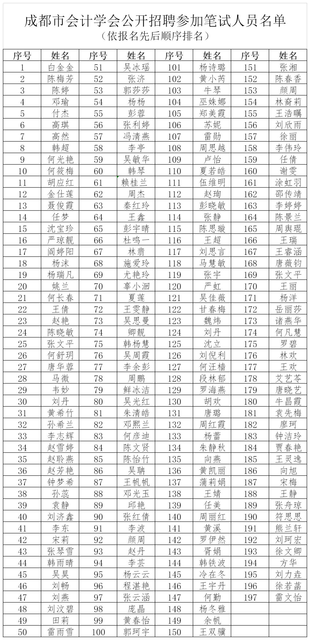 成都会计招聘_西宁管理会计培训机构报名时间(3)