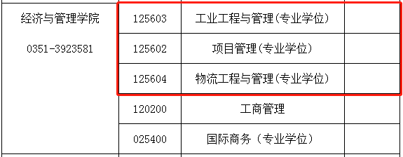 物流■请自取！52所MEM院校调剂信息汇总