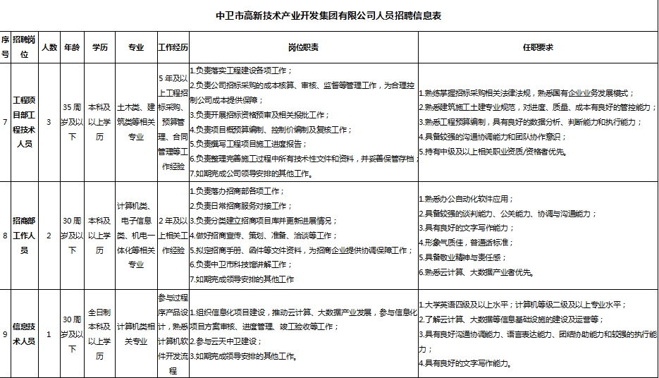 出纳招聘要求_2020年10月09日会计出纳招聘信息 宁夏农垦集团招聘会计等多岗位人员