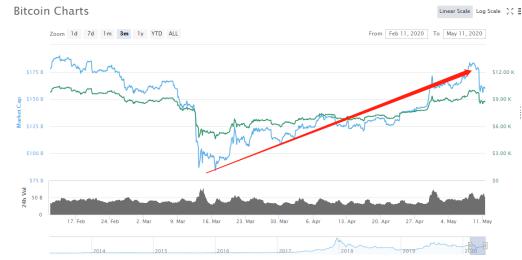 加密货币市场暴跌超25万人爆仓 b3388d423a9d49cbb7e4380d92350470.jpeg