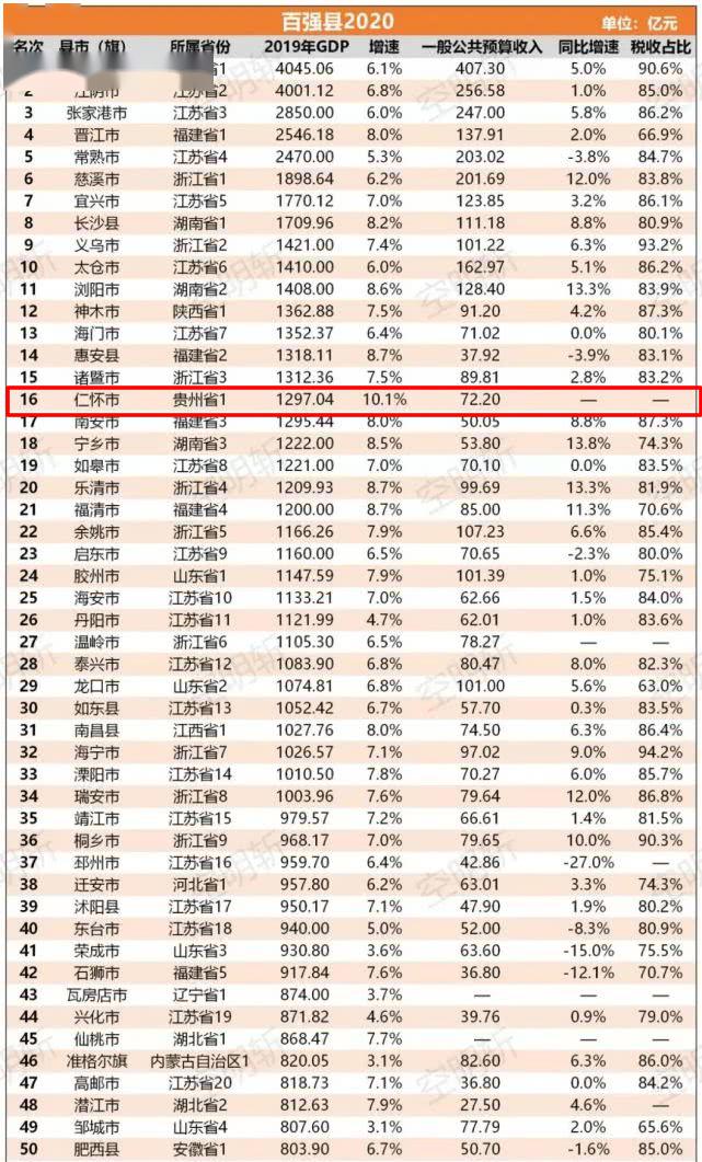 盘州gdp多少_中国GDP最高的100个县,盘州再次上榜