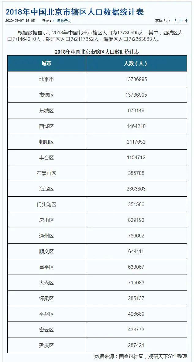 中国各省份地图 2018年全国各县人口统计数出炉,看看咱们县人口有多少