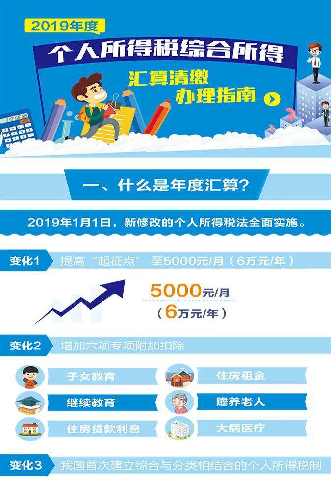 2019年度个人所得税综合所得汇算清缴办理指引