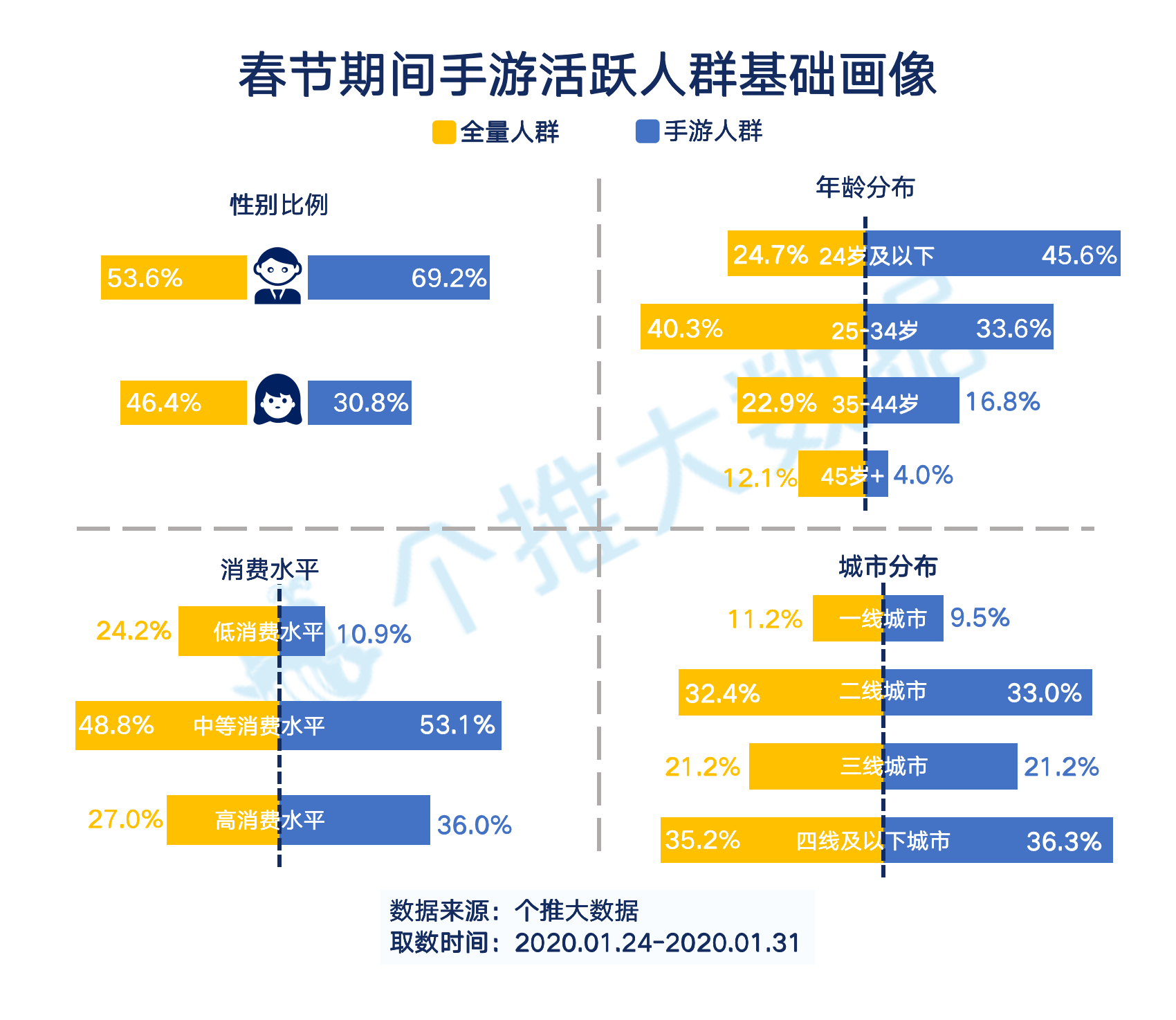 一二三四五线城市人口占比_蚕一二三四五龄图片