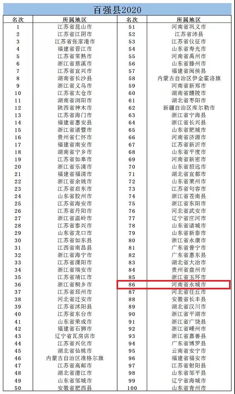 普宁县经济gdp排名_2017年揭阳各县 市 区 GDP排行榜 普宁第一 榕城第二 附榜单(3)