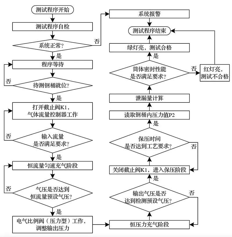 直压式钢桶密封性能自动化检测装置的设计