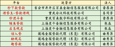 消金主流市場外的灰色地帶：vivo應用商店聚集大量“偽現金貸平臺”