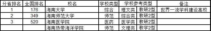 #综合#2020年武书连中国大学排行榜 762所好大学 你中意谁?