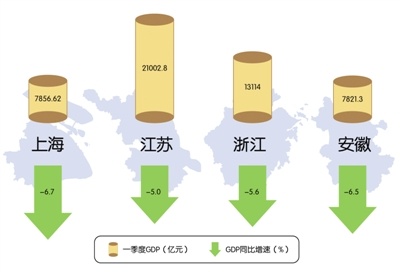 受疫情影响山西一季度gdp下降_刚刚公布 一季度,日本GDP下滑3.4 那中国 美国GDP呢